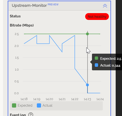 Upstream Monitor