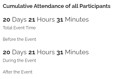 Cumulative attendance of all participants