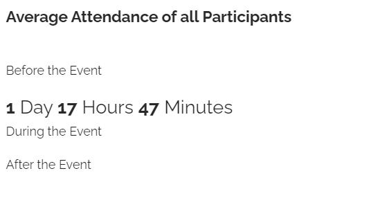 Average attendance  of all participants